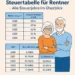Steuertabelle für Rentner – Alle Steuerjahre im Überblick